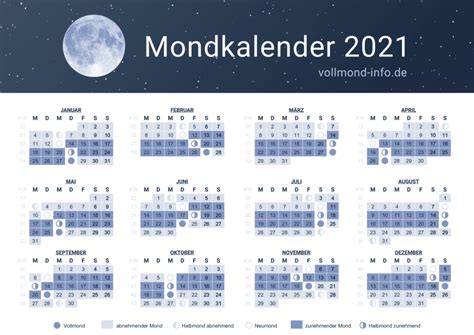 Vollmond Kalender 2021